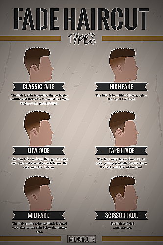 Mid Fade for different hair types and face shapes