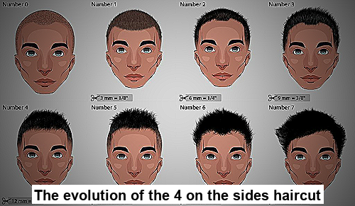 The evolution of the 4 on the sides haircut