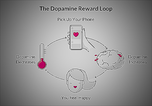 Dopamine Rewards in Toxic Relationships