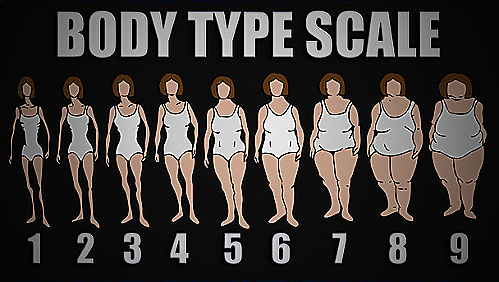 Image of a diverse group of women with different body types - do men care about weight