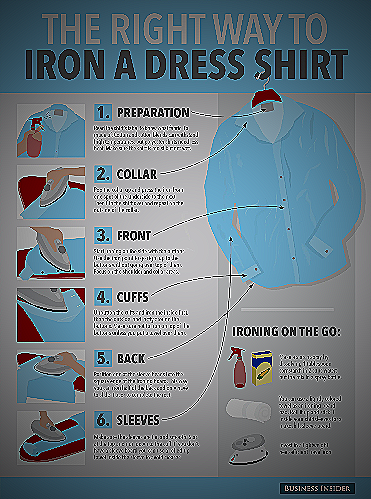 Ironing the shirt front - how to iron mens dress shirt